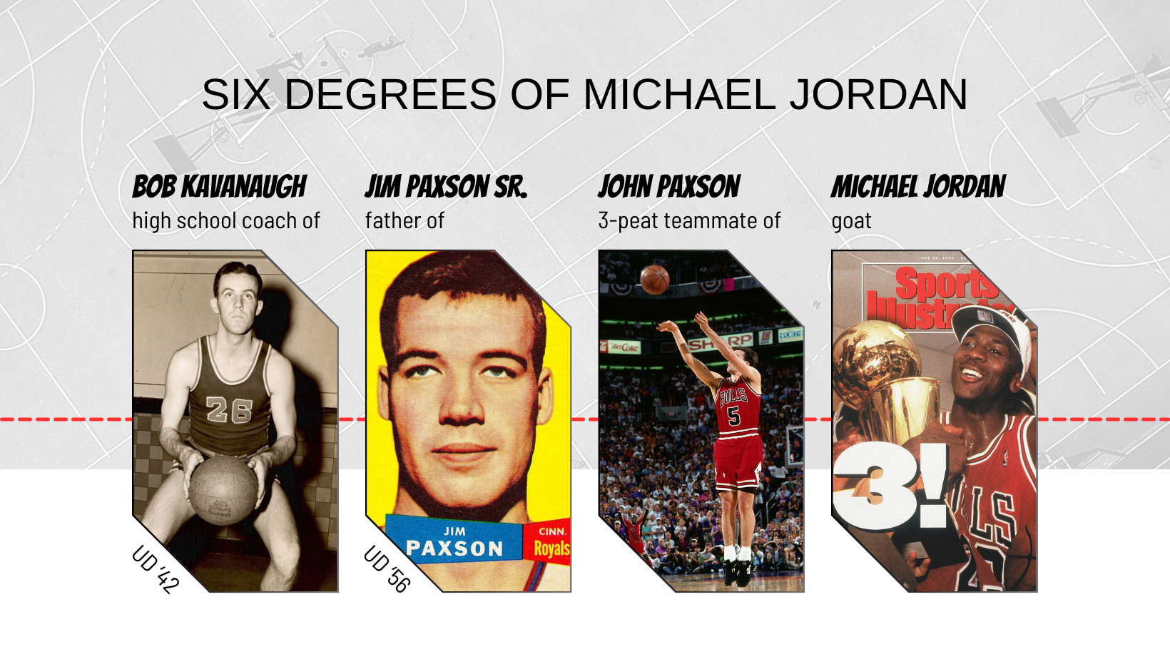 Six Degrees of Michael Jordan